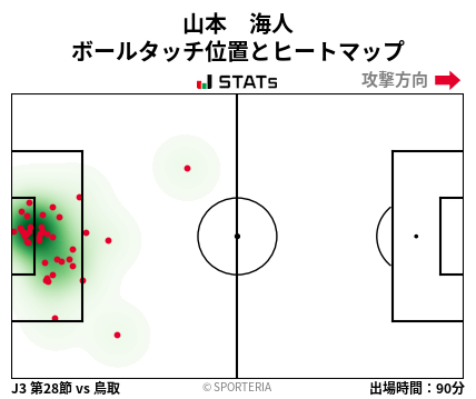 ヒートマップ - 山本　海人