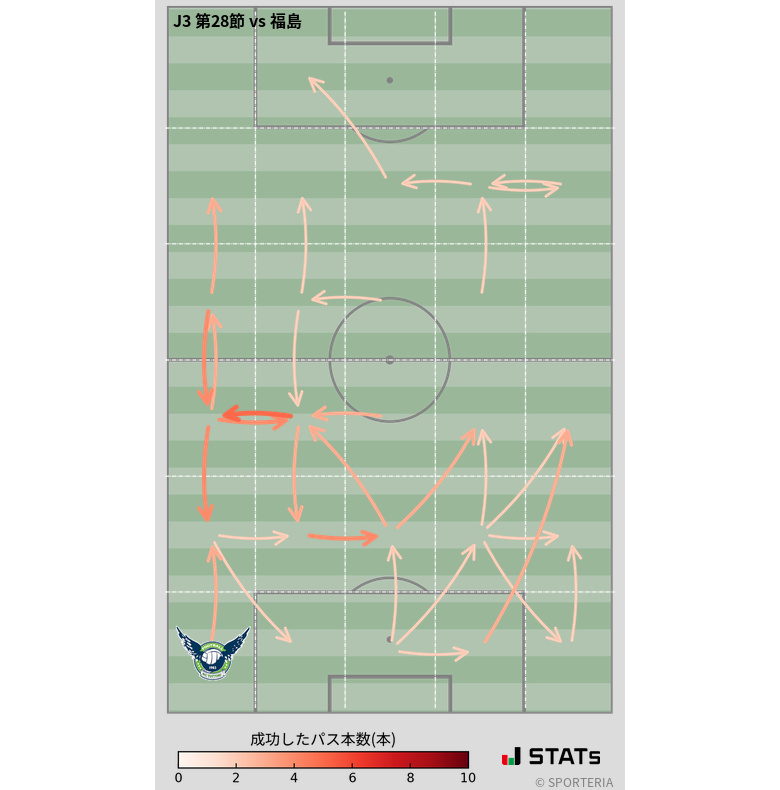 エリア間パス図