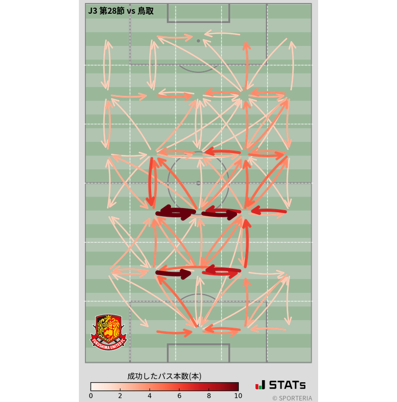 エリア間パス図