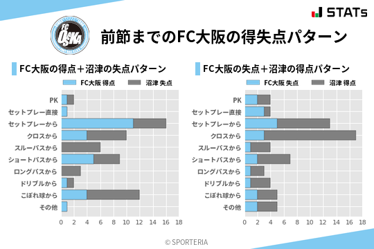 得失点パターン