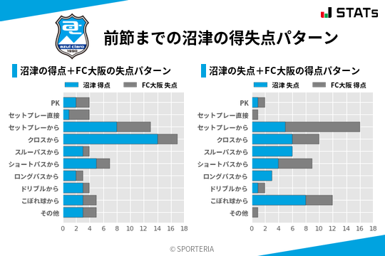 得失点パターン