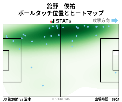 ヒートマップ - 舘野　俊祐