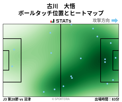 ヒートマップ - 古川　大悟