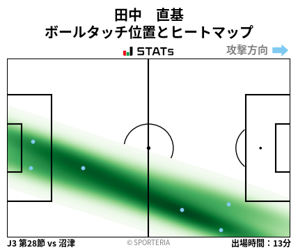 ヒートマップ - 田中　直基