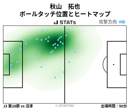ヒートマップ - 秋山　拓也