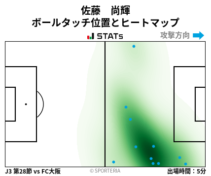 ヒートマップ - 佐藤　尚輝