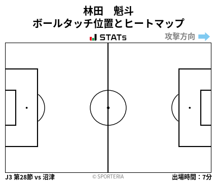 ヒートマップ - 林田　魁斗