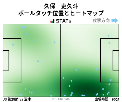 ヒートマップ - 久保　吏久斗