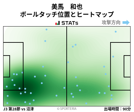 ヒートマップ - 美馬　和也