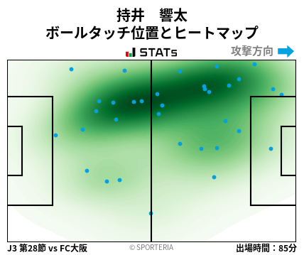 ヒートマップ - 持井　響太