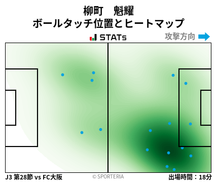 ヒートマップ - 柳町　魁耀