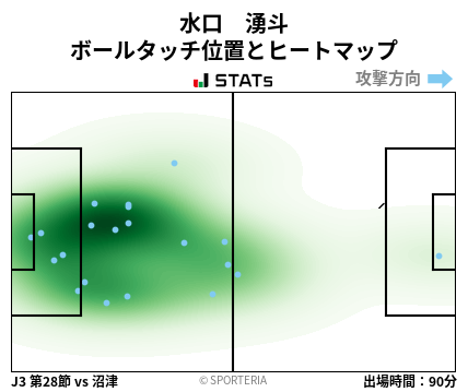 ヒートマップ - 水口　湧斗