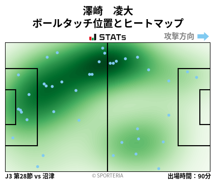 ヒートマップ - 澤崎　凌大