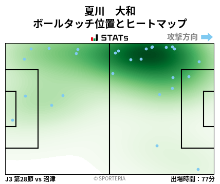 ヒートマップ - 夏川　大和