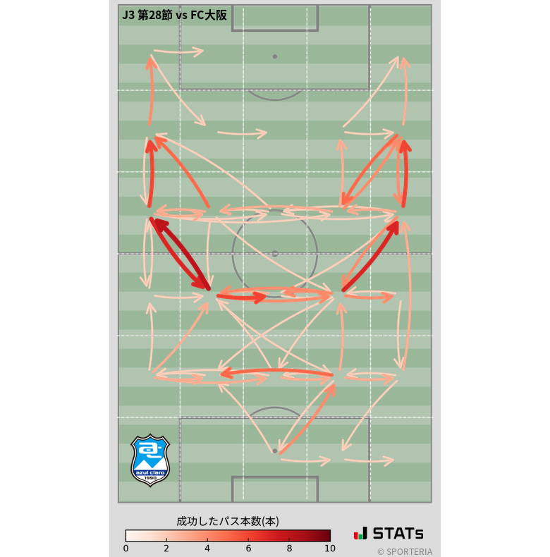 エリア間パス図