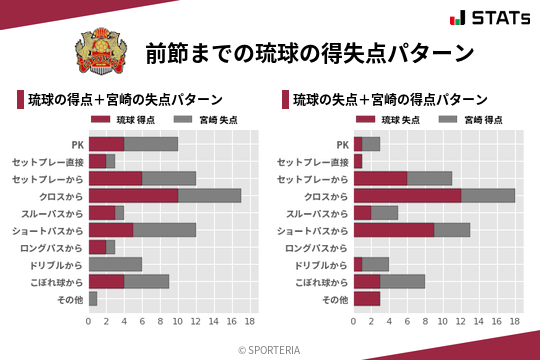 得失点パターン