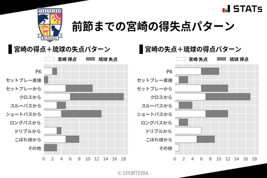 得失点パターン