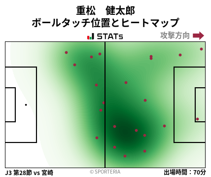 ヒートマップ - 重松　健太郎