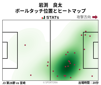 ヒートマップ - 岩渕　良太