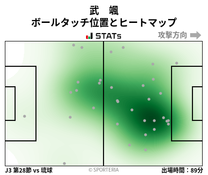 ヒートマップ - 武　颯
