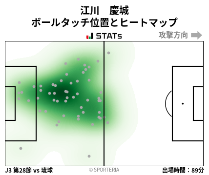 ヒートマップ - 江川　慶城