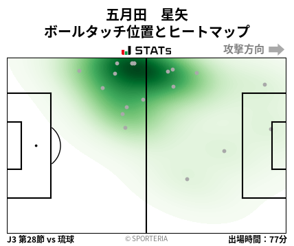 ヒートマップ - 五月田　星矢