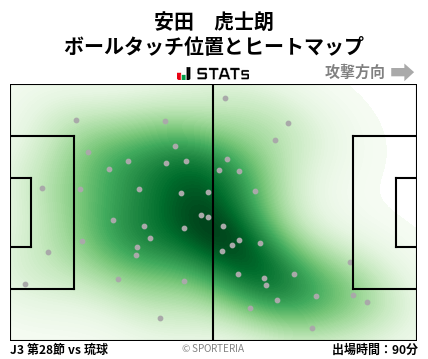 ヒートマップ - 安田　虎士朗