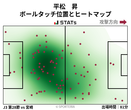 ヒートマップ - 平松　昇