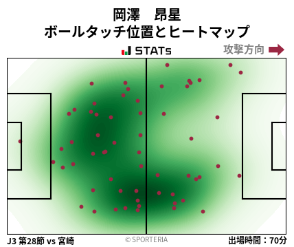 ヒートマップ - 岡澤　昂星
