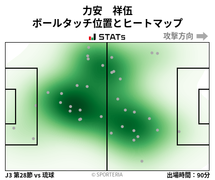 ヒートマップ - 力安　祥伍