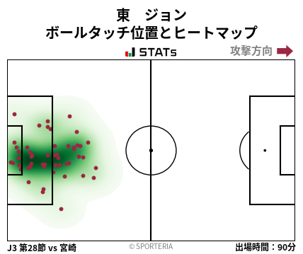 ヒートマップ - 東　ジョン