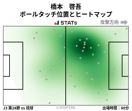 ヒートマップ - 橋本　啓吾