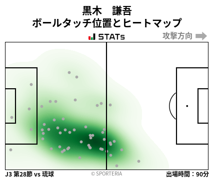 ヒートマップ - 黒木　謙吾