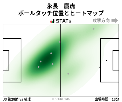 ヒートマップ - 永長　鷹虎