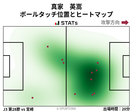 ヒートマップ - 真家　英嵩