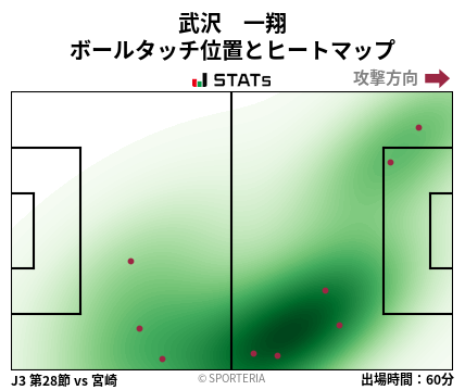 ヒートマップ - 武沢　一翔