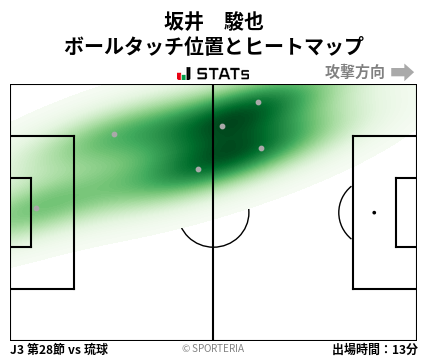 ヒートマップ - 坂井　駿也
