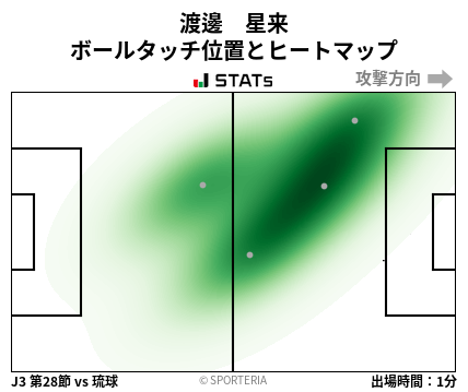 ヒートマップ - 渡邊　星来