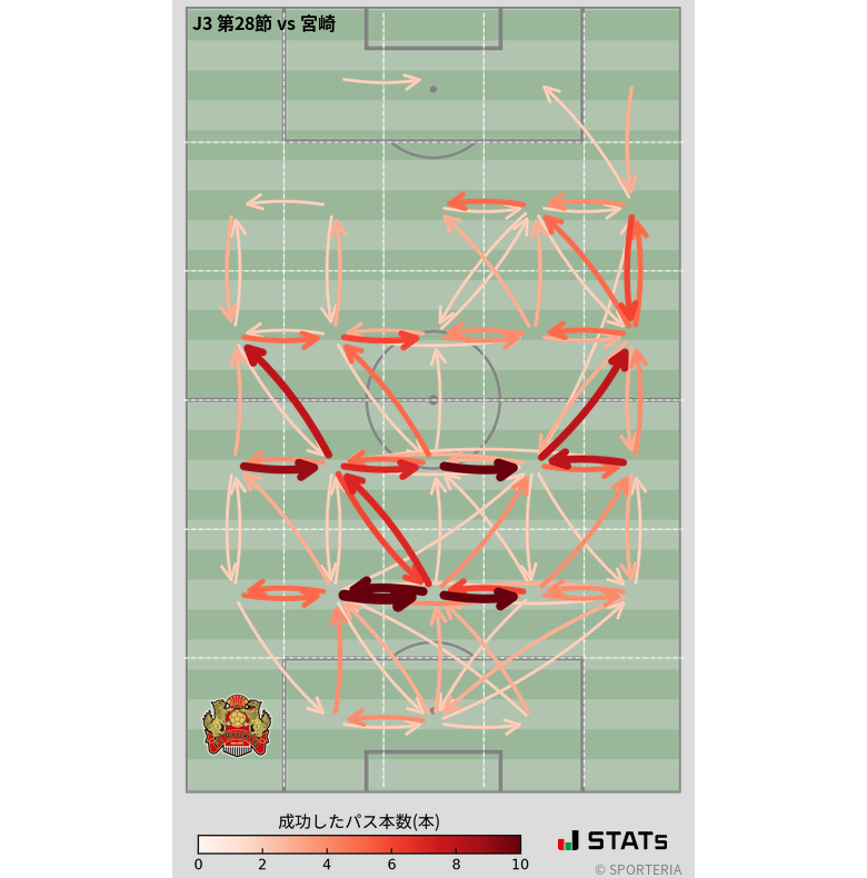 エリア間パス図