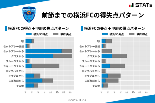 得失点パターン