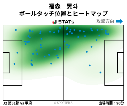 ヒートマップ - 福森　晃斗