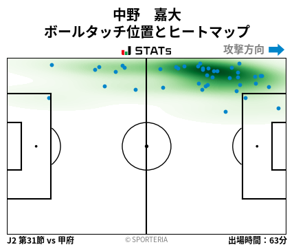 ヒートマップ - 中野　嘉大