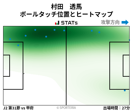 ヒートマップ - 村田　透馬