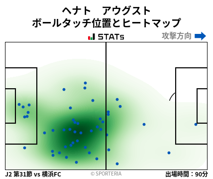 ヒートマップ - ヘナト　アウグスト