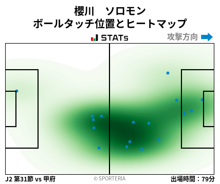 ヒートマップ - 櫻川　ソロモン