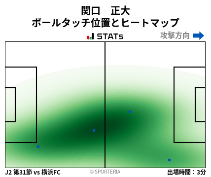 ヒートマップ - 関口　正大