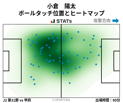 ヒートマップ - 小倉　陽太