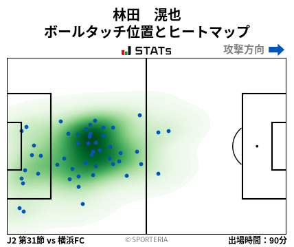 ヒートマップ - 林田　滉也