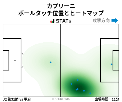 ヒートマップ - カプリーニ