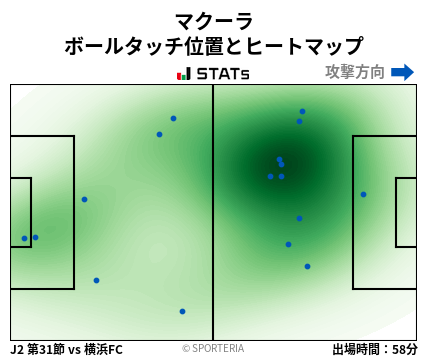 ヒートマップ - マクーラ